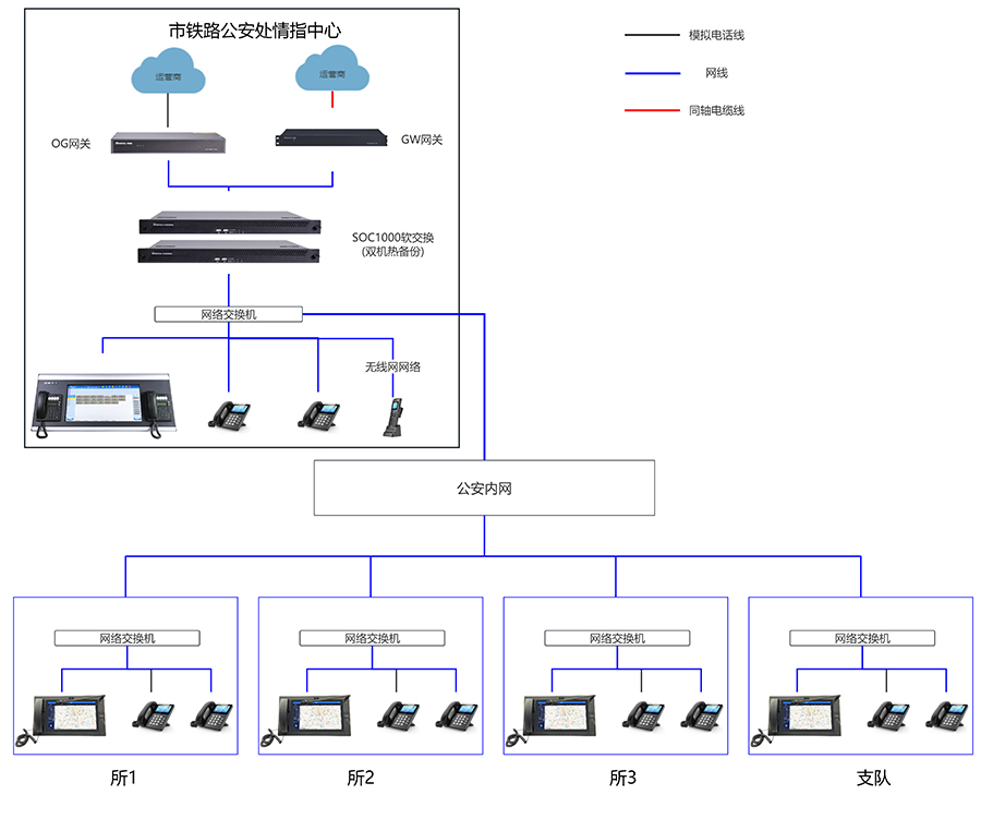 SOC1000調(diào)度指揮系統(tǒng)拓?fù)鋱D（?。?jpg
