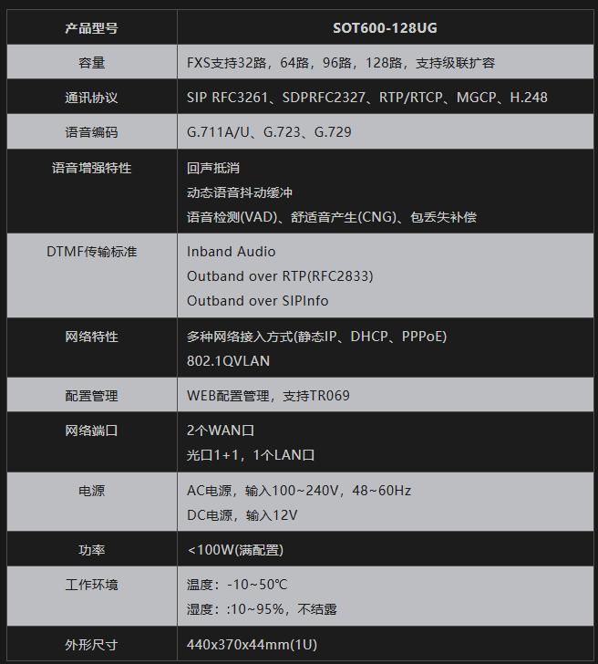 128UG參數.png